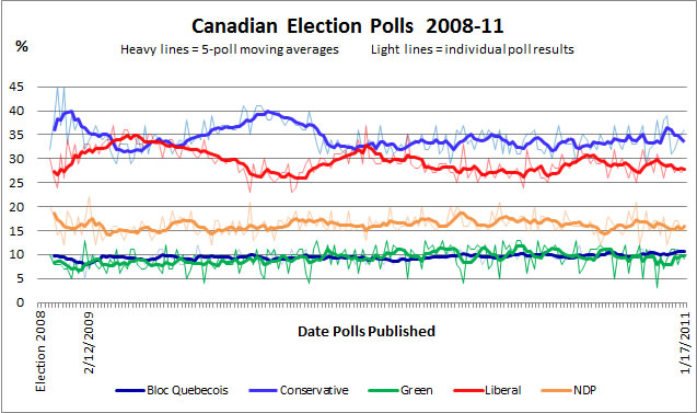 polls-2008-10-mov-avg