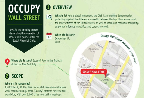Occupy Wall Street