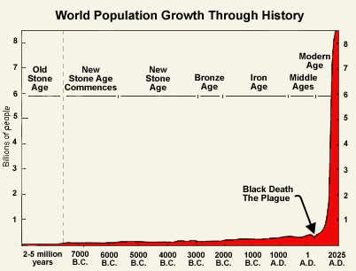 population_growth4