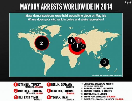 may day arrests 2014 chart